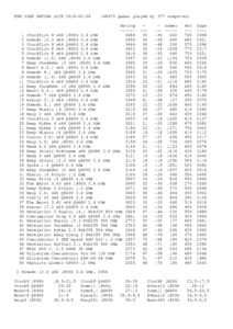 PDF) The SSDF Chess Engine Rating List, 2019-12
